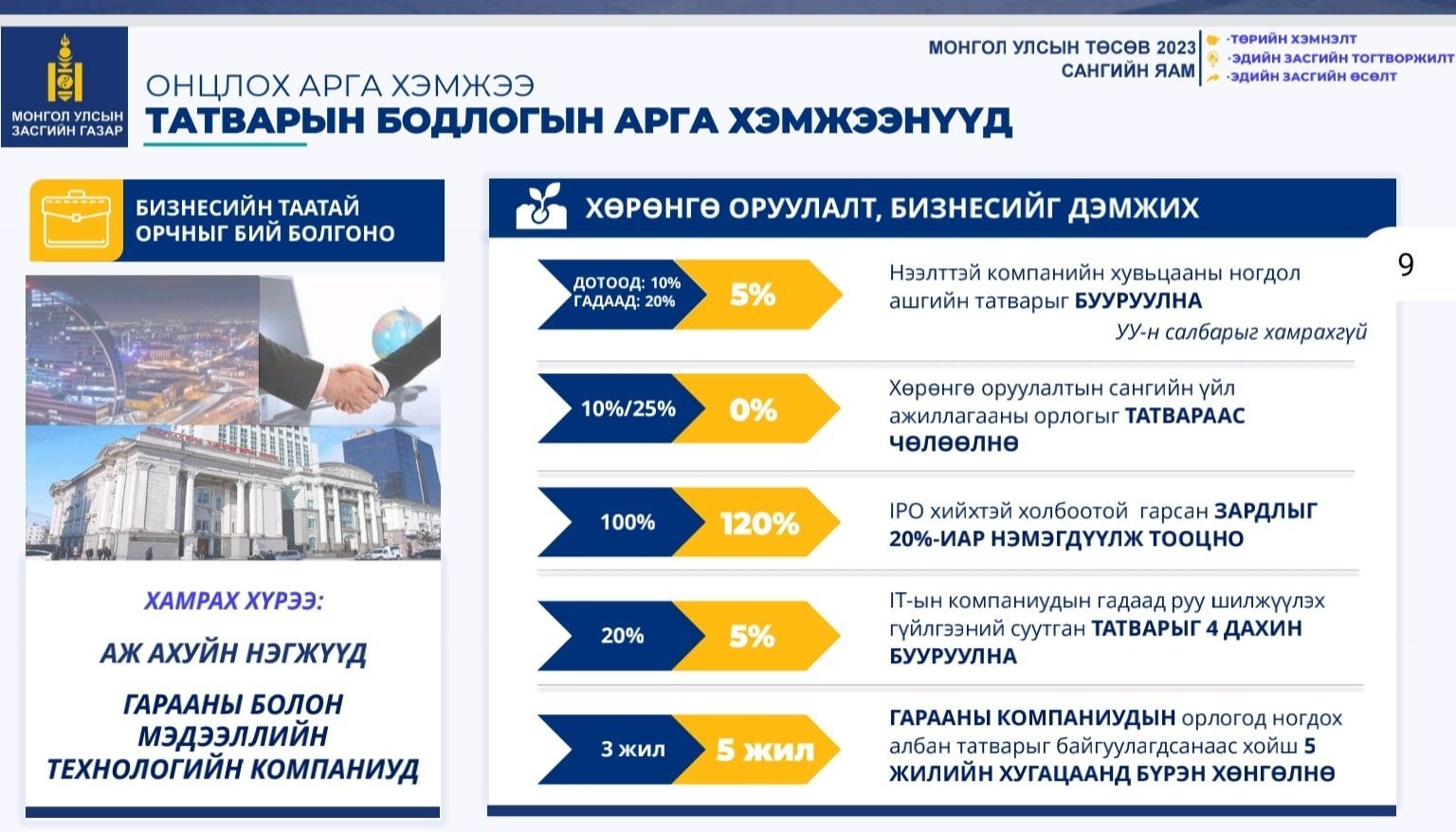 Хувьцааны ногдол ашгийн татварыг бууруулна